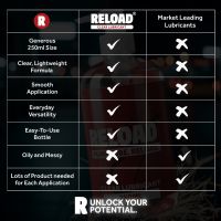 RELOAD Premium vesipohjainen kostuttava liukuvoide, 250ml, kuva 5